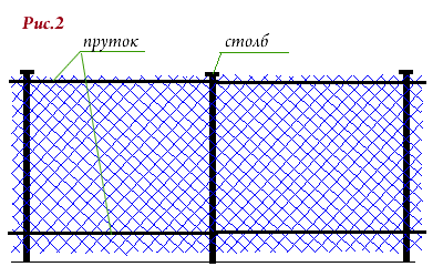 забор из сетки рабицыс 2 прутами
